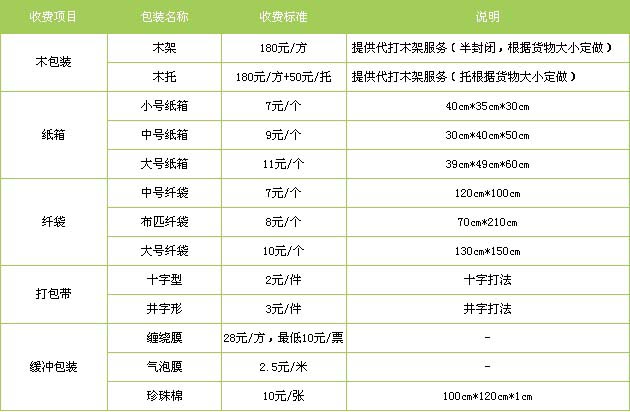 临漳县到蓬莱物流专线