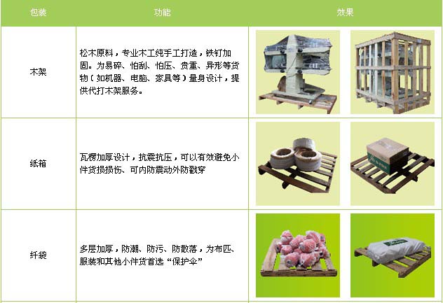 临漳县到蓬莱物流专线